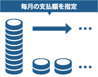 毎月の支払額を指定