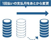 毎月の支払額を指定